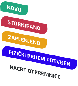 Digitalna e-otpremnica za efikasnu logistiku i praćenje pošiljki.
